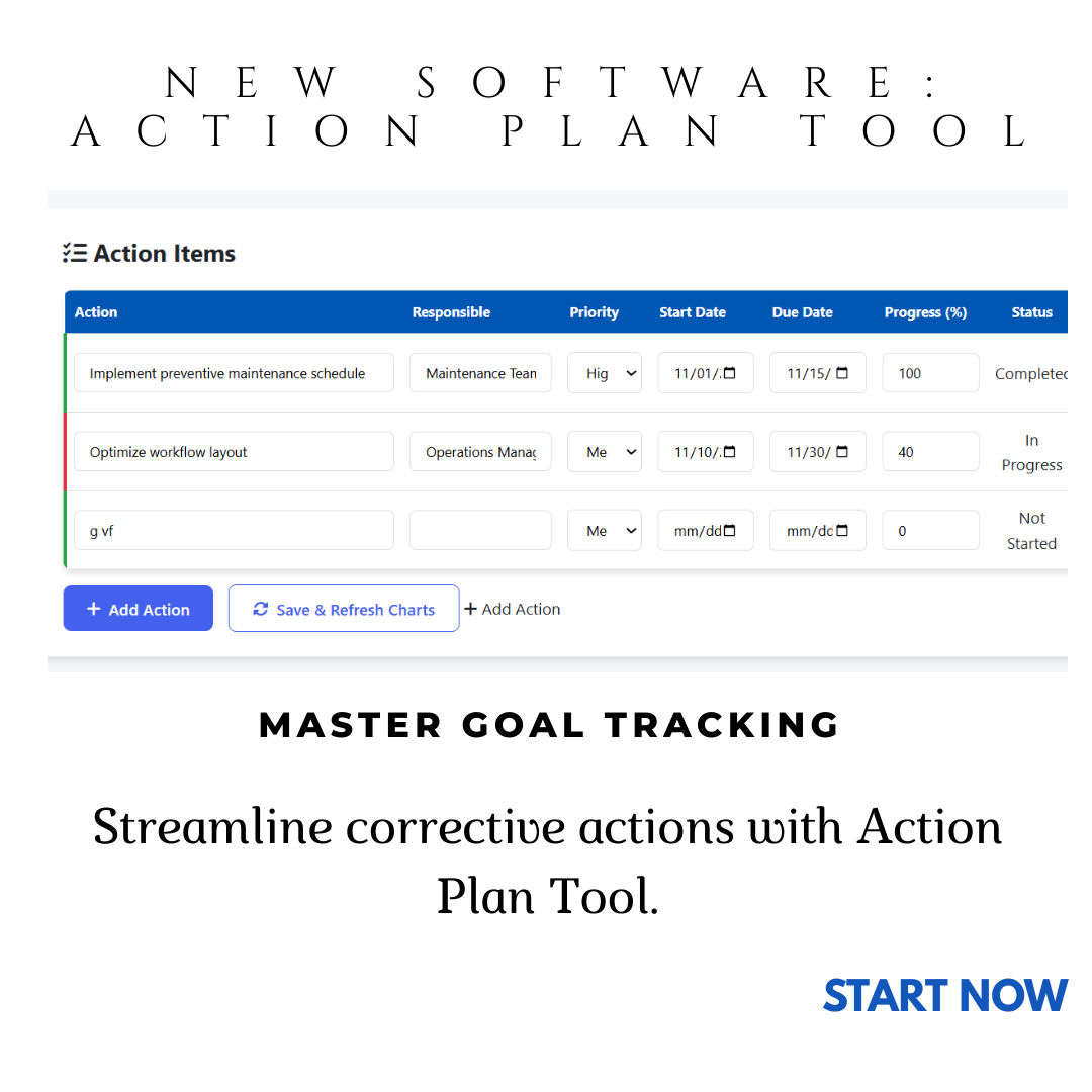 Action Plan Tool: Digital Planner for Defining Project Actions & Closure Tracking