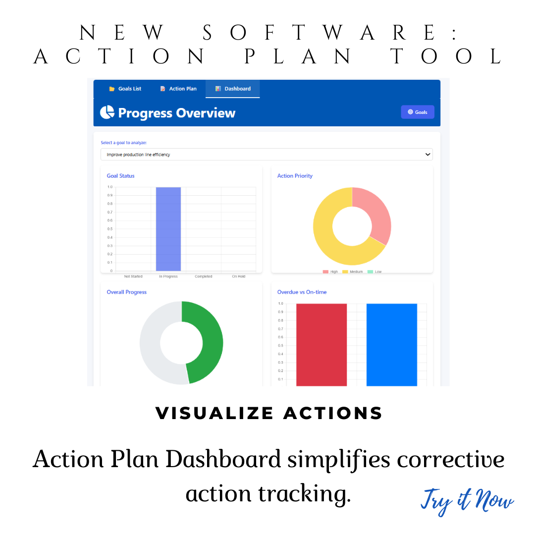 Action Plan Tool: Digital Planner for Defining Project Actions & Closure Tracking