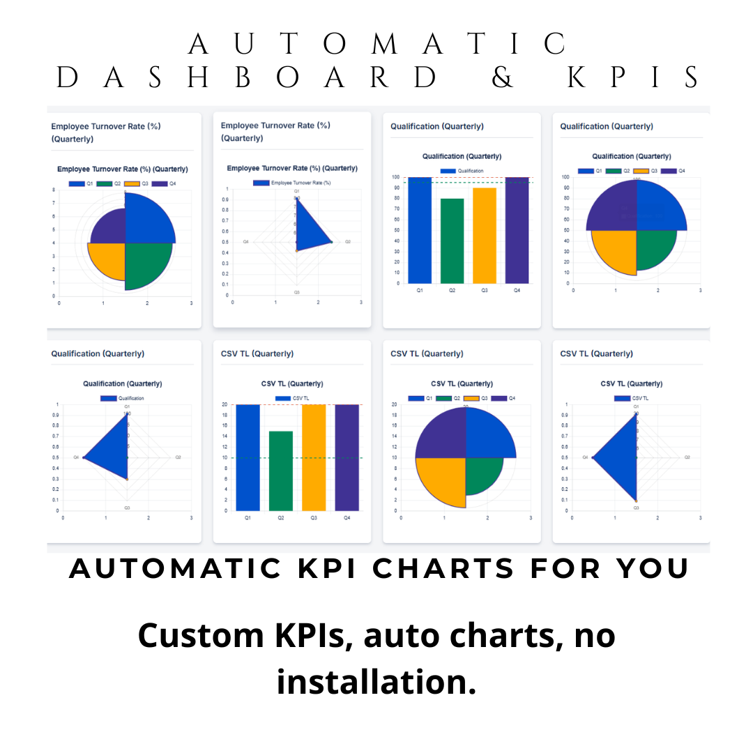 Automatic Dashboard & KPI: Real-Time Business Intelligence Tool