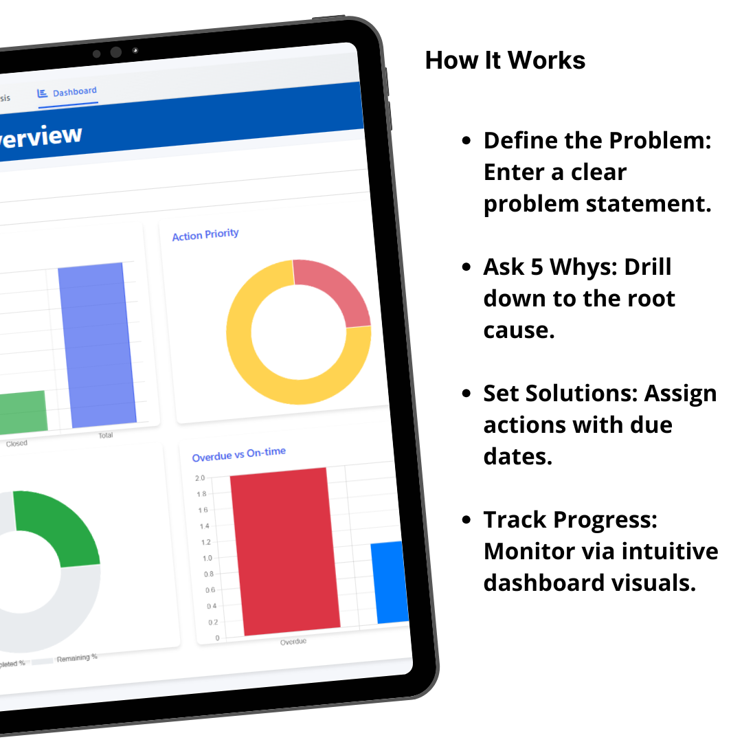 5 Whys Software: Root Cause Analysis Tool for Pharma & Lean Six Sigma