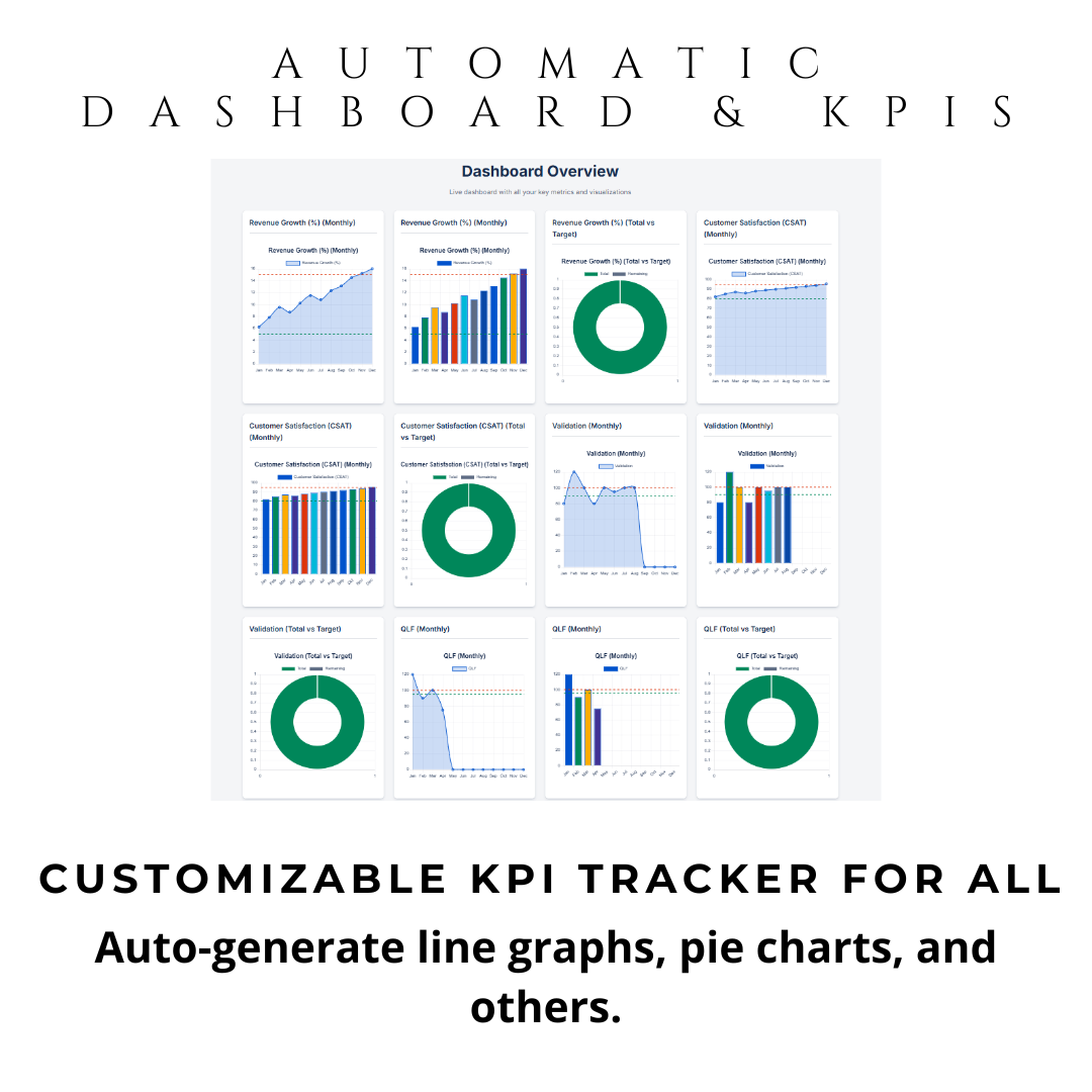Smart Dashboard Pro: Custom KPI Dashboard Tool for Automatic Data Visualization