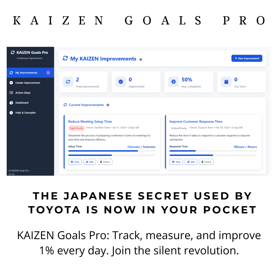 Kaizen Goals Pro APP: Unlock Continuous Improvement in your life