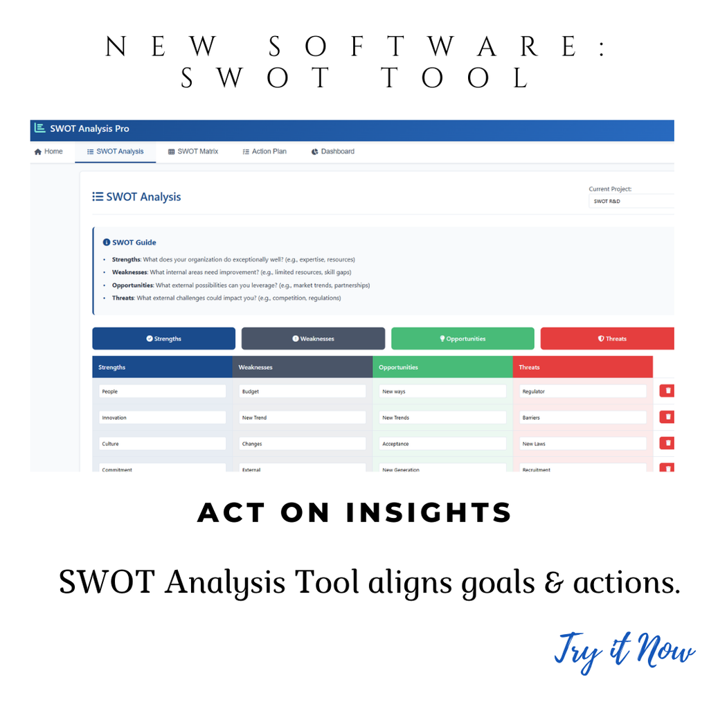 SWOT Analysis Software for Pharma Strategy & Regulatory Compliance