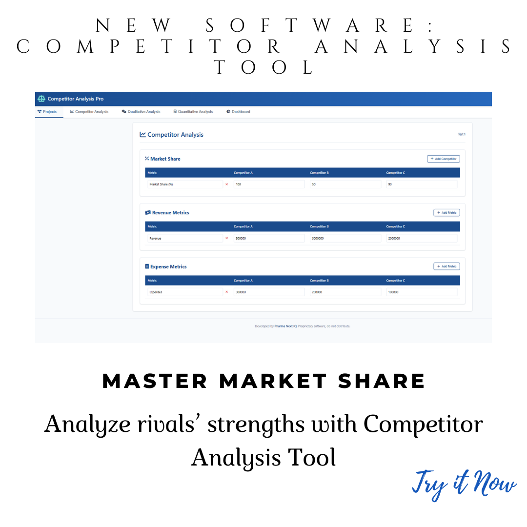 Competitor & Suppliers Analysis Software for Pharma Market Strategy & Compliance