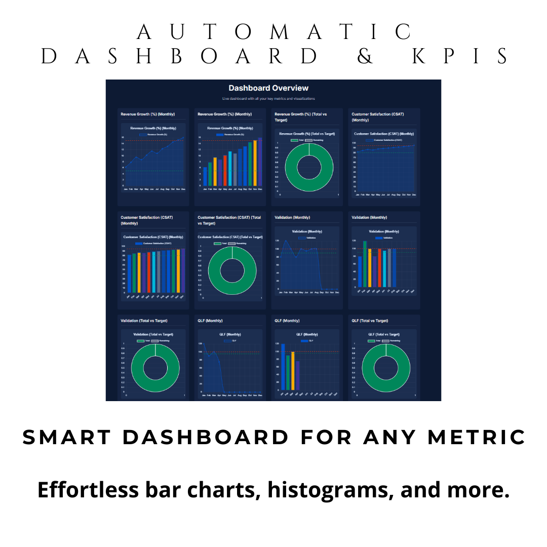 Smart Dashboard Pro: Custom KPI Dashboard Tool for Automatic Data Visualization