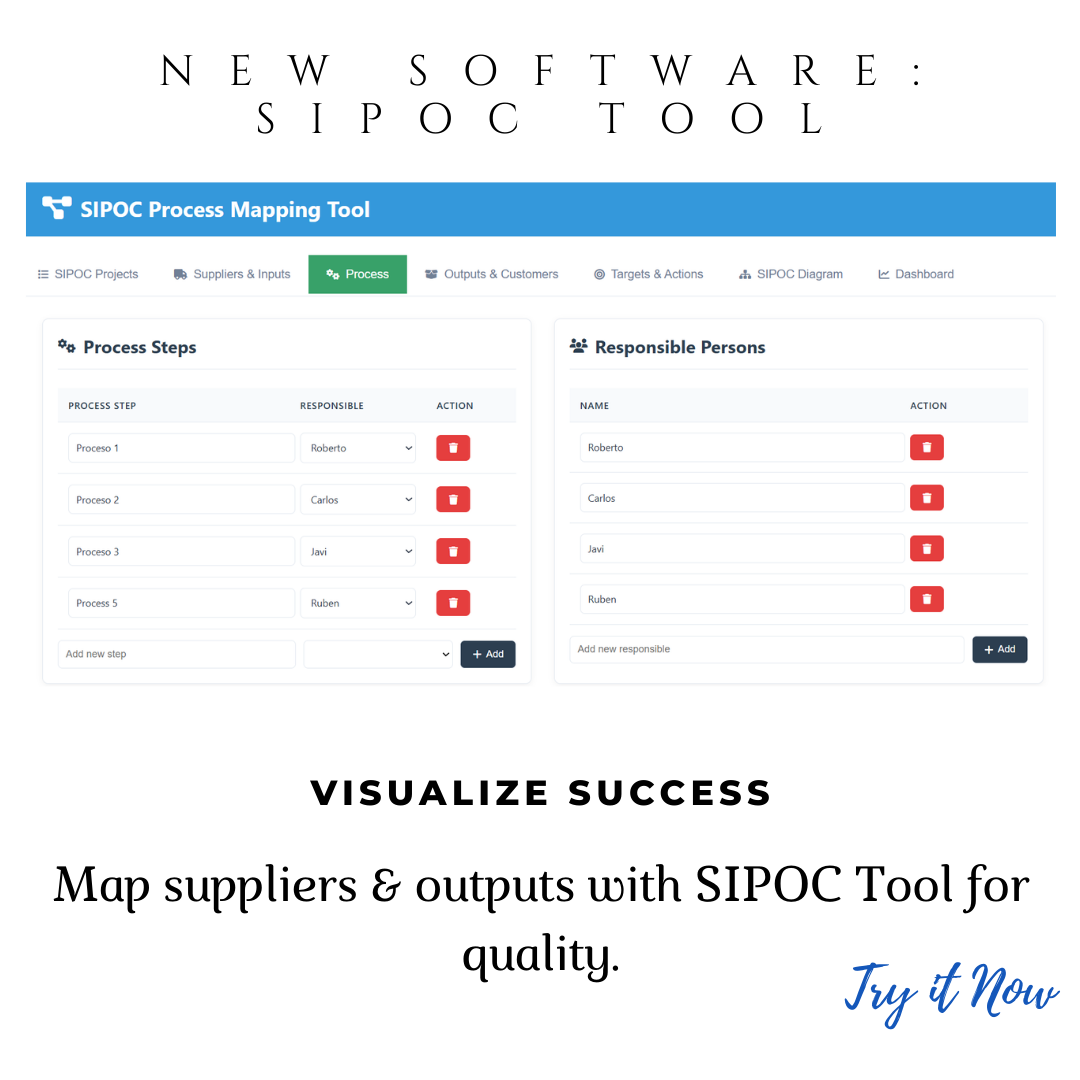 SIPOC Software for Pharma Workflow Mapping & Compliance