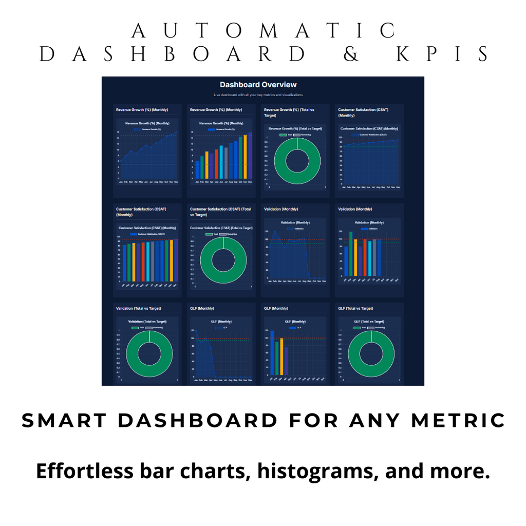 Automatic Dashboard & KPI: Real-Time Business Intelligence Tool