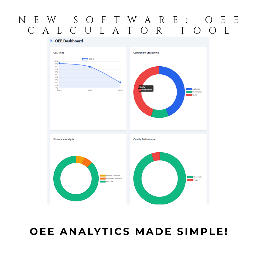 OEE Calculator Tool - Boost Manufacturing Efficiency Software