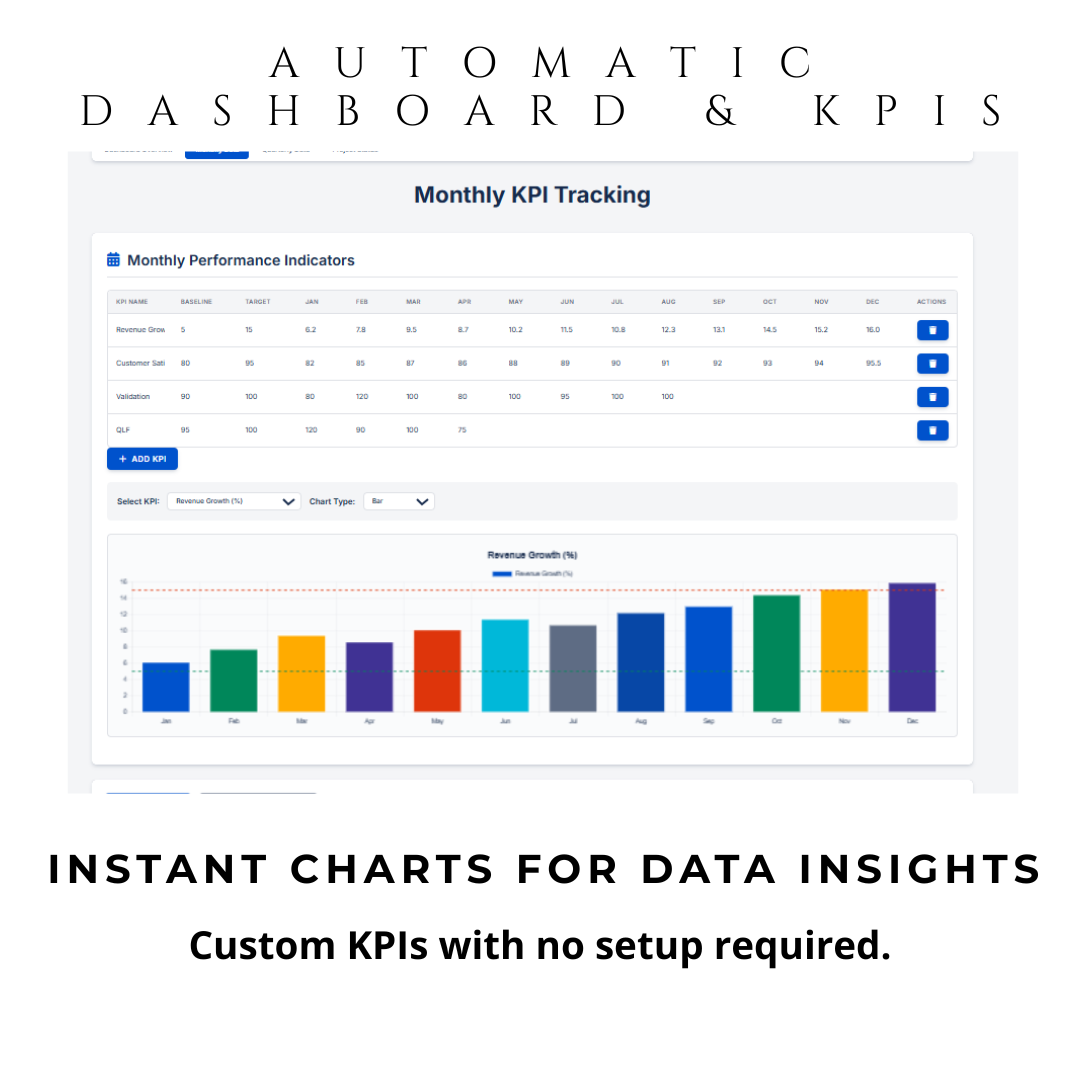 Smart Dashboard Pro: Custom KPI Dashboard Tool for Automatic Data Visualization