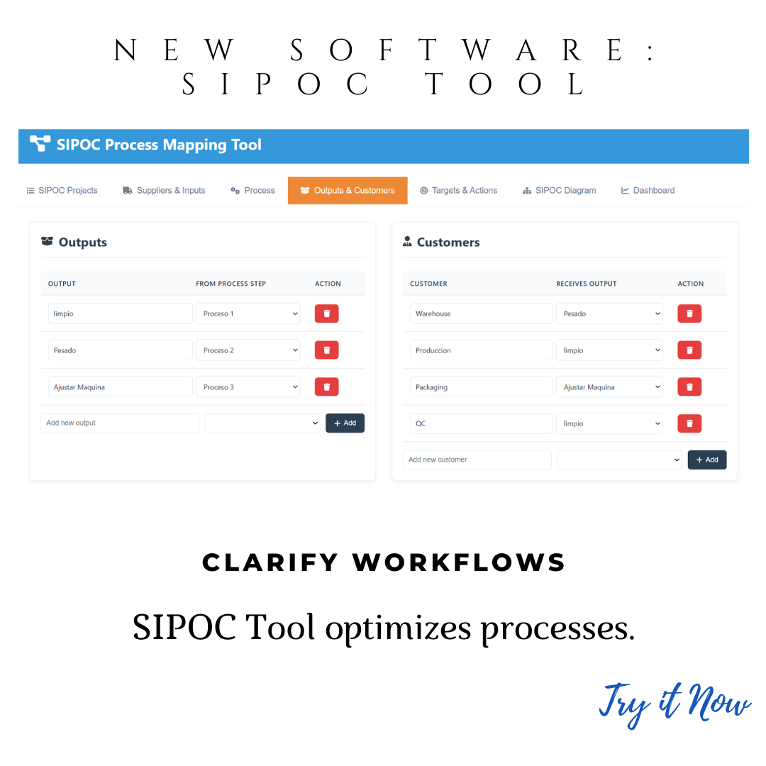SIPOC Software for Pharma Workflow Mapping & Compliance