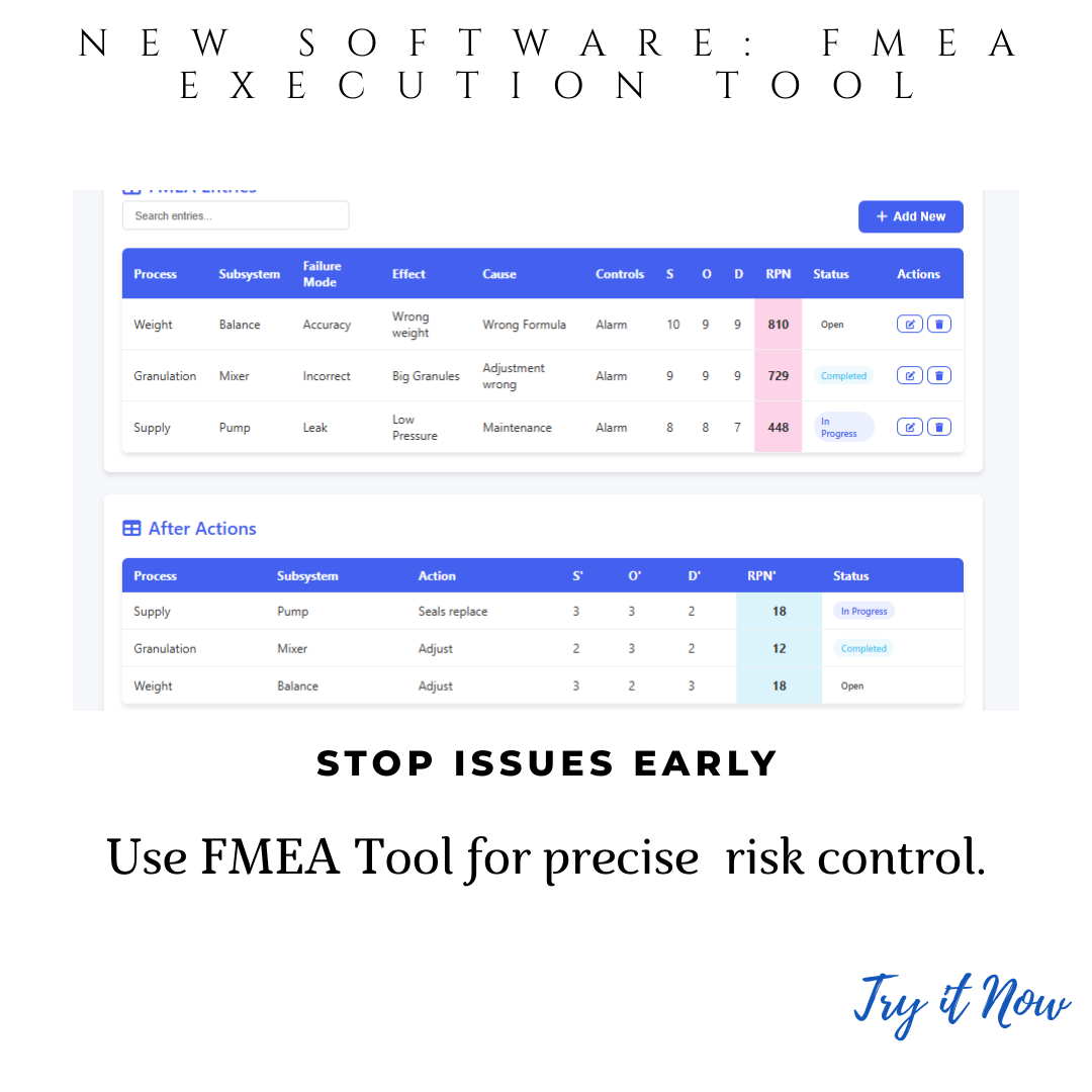 FMEA Software for Pharmaceutical Risk Management & Health Authorities Compliance