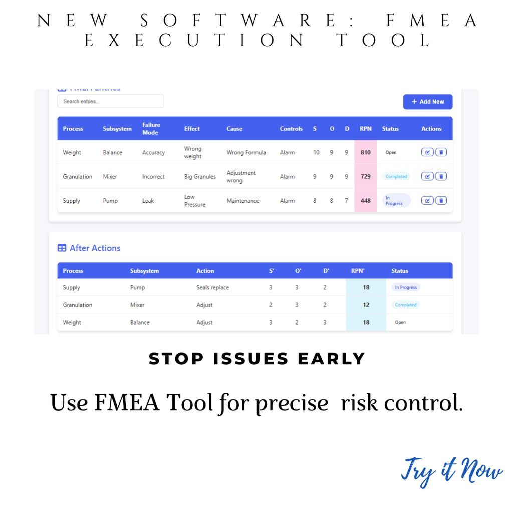 FMEA Software for Pharmaceutical Risk Management & Health Authorities Compliance
