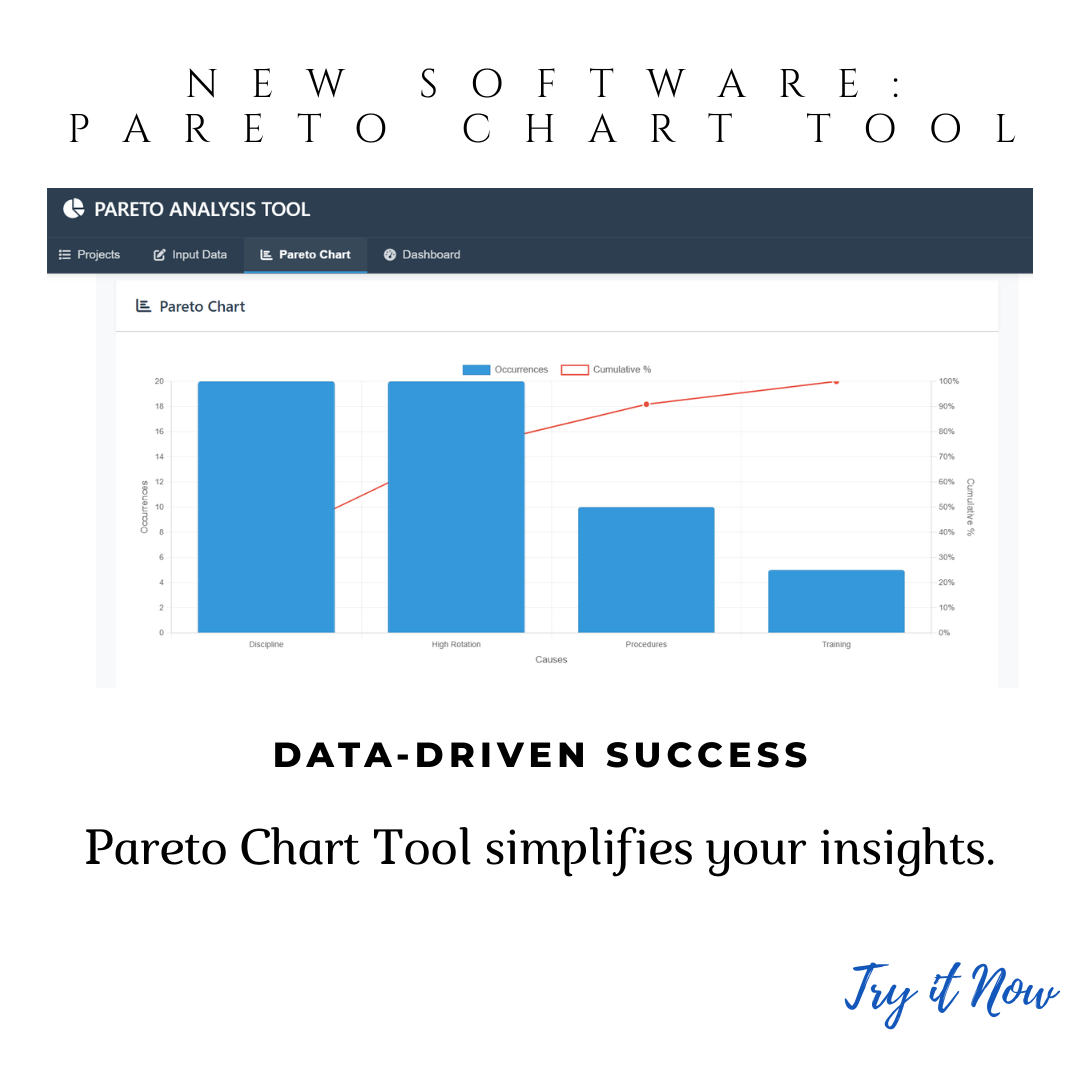 Pareto Chart Software for Pharma Quality Prioritization & Compliance