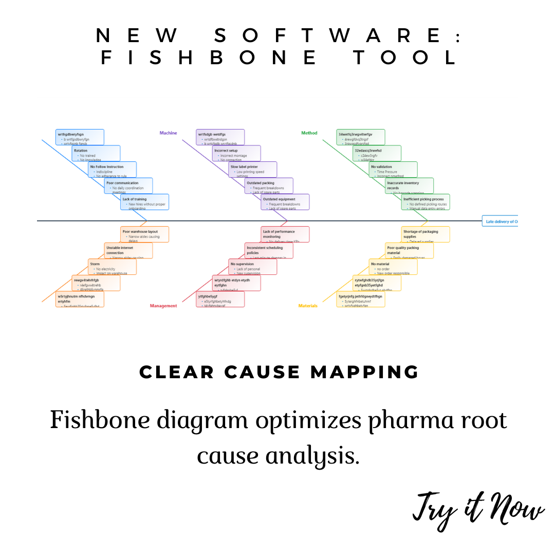 Fishbone Diagram Software for Pharma Root Cause Analysis & Compliance