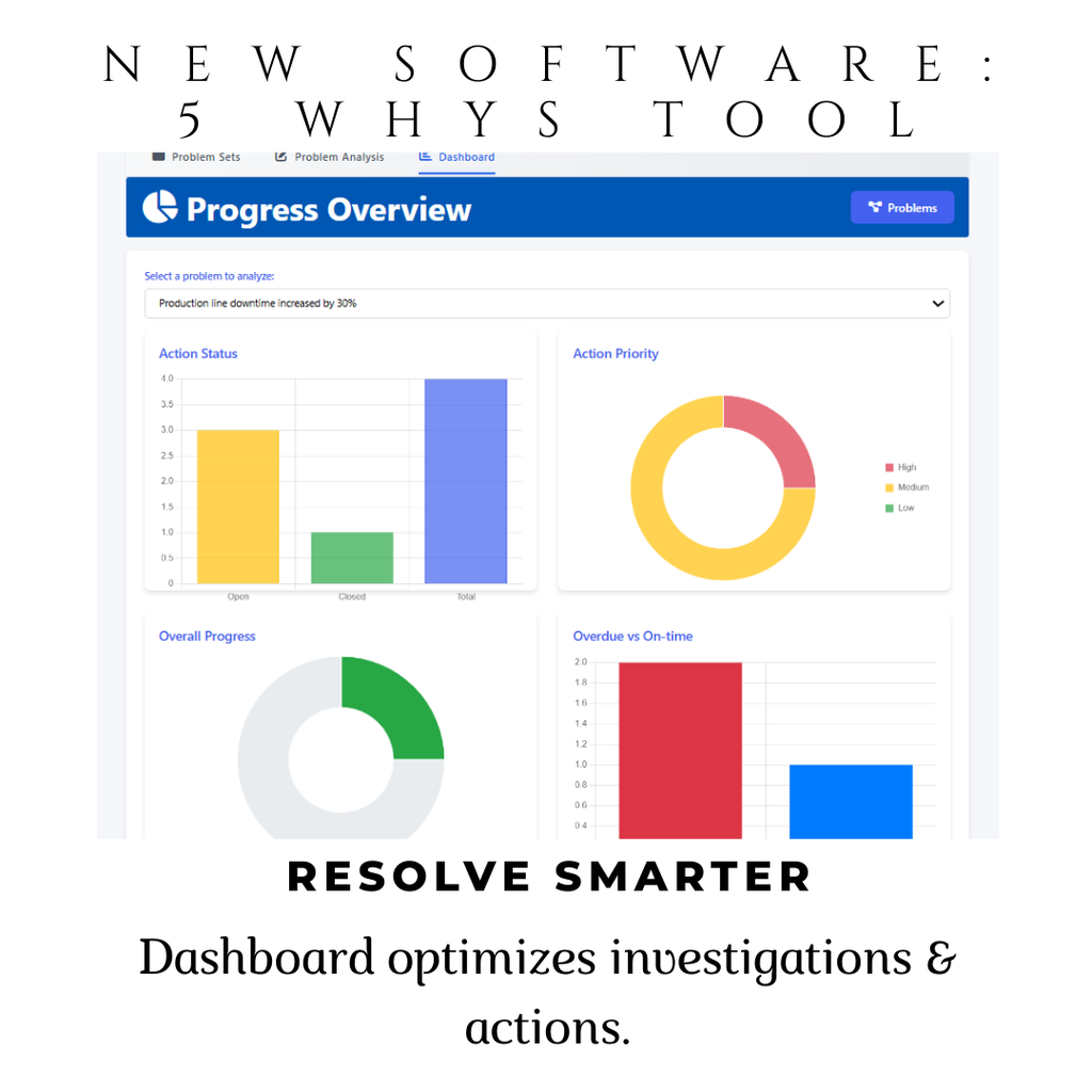 5 Whys Software for Pharma Deviation Investigation & Lean Six Sigma