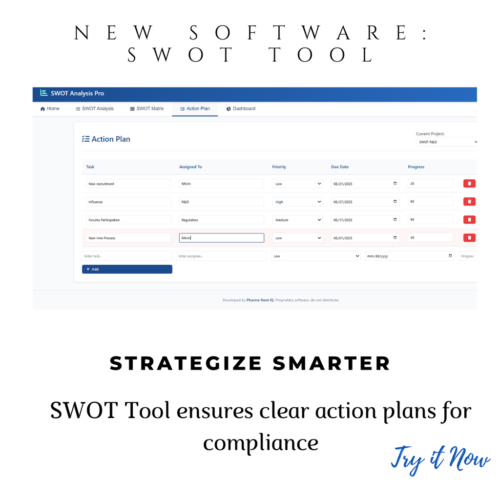 SWOT Analysis Software for Pharma Strategy & Regulatory Compliance