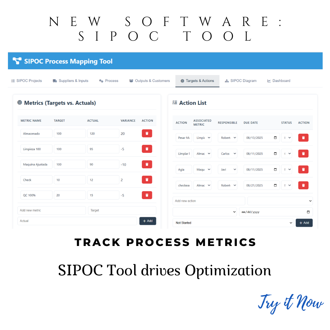 SIPOC Software for Pharma Workflow Mapping & Compliance