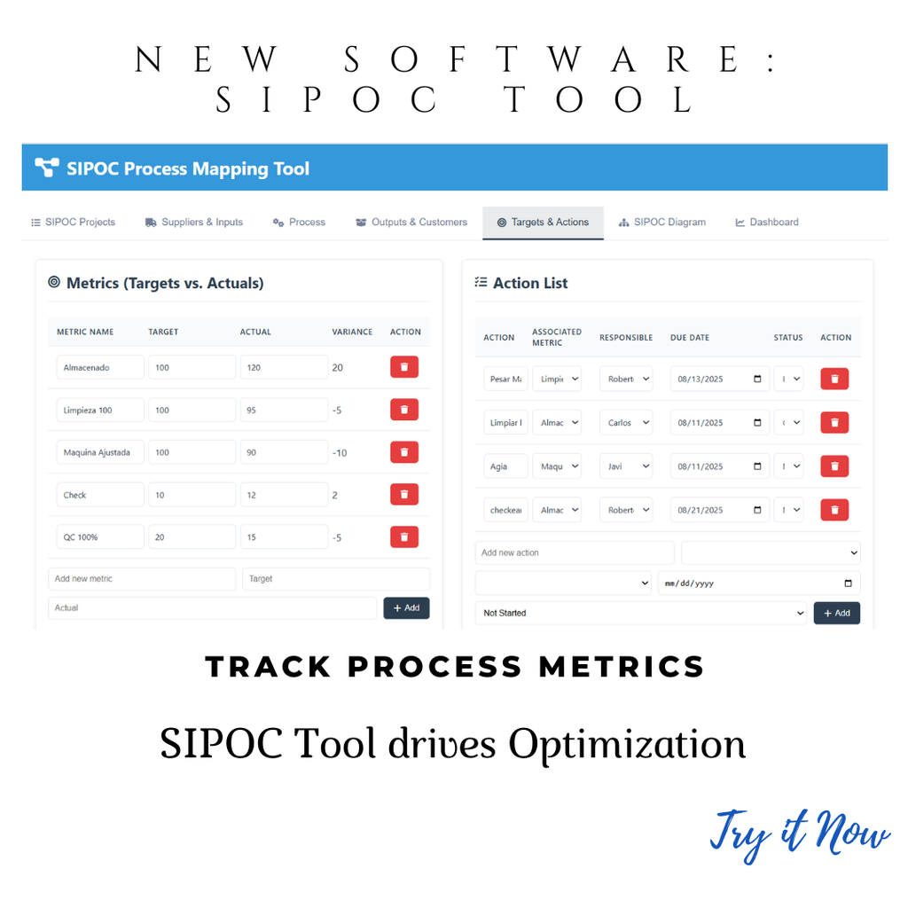SIPOC Software for Pharma Workflow Mapping & Compliance