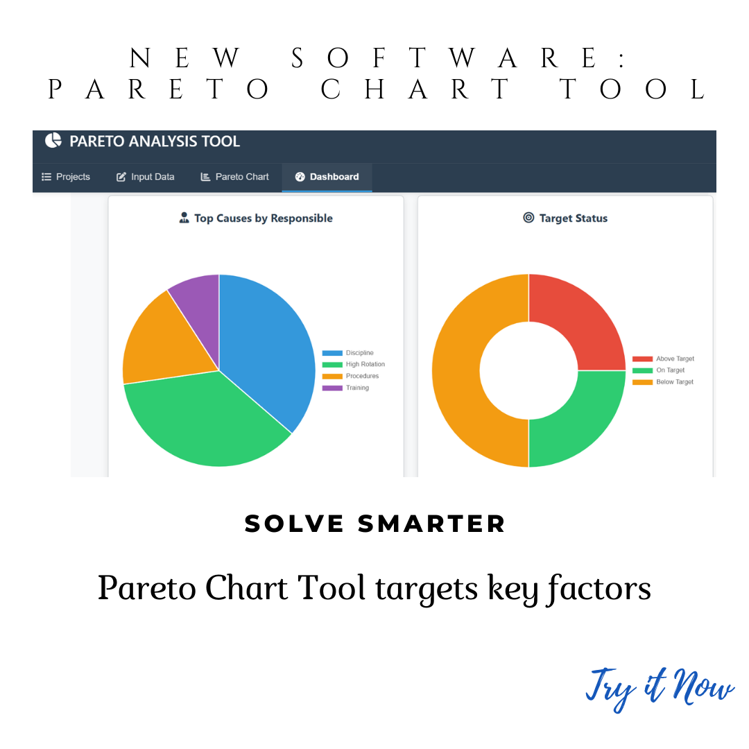 Pareto Chart Software for Pharma Quality Prioritization & Compliance