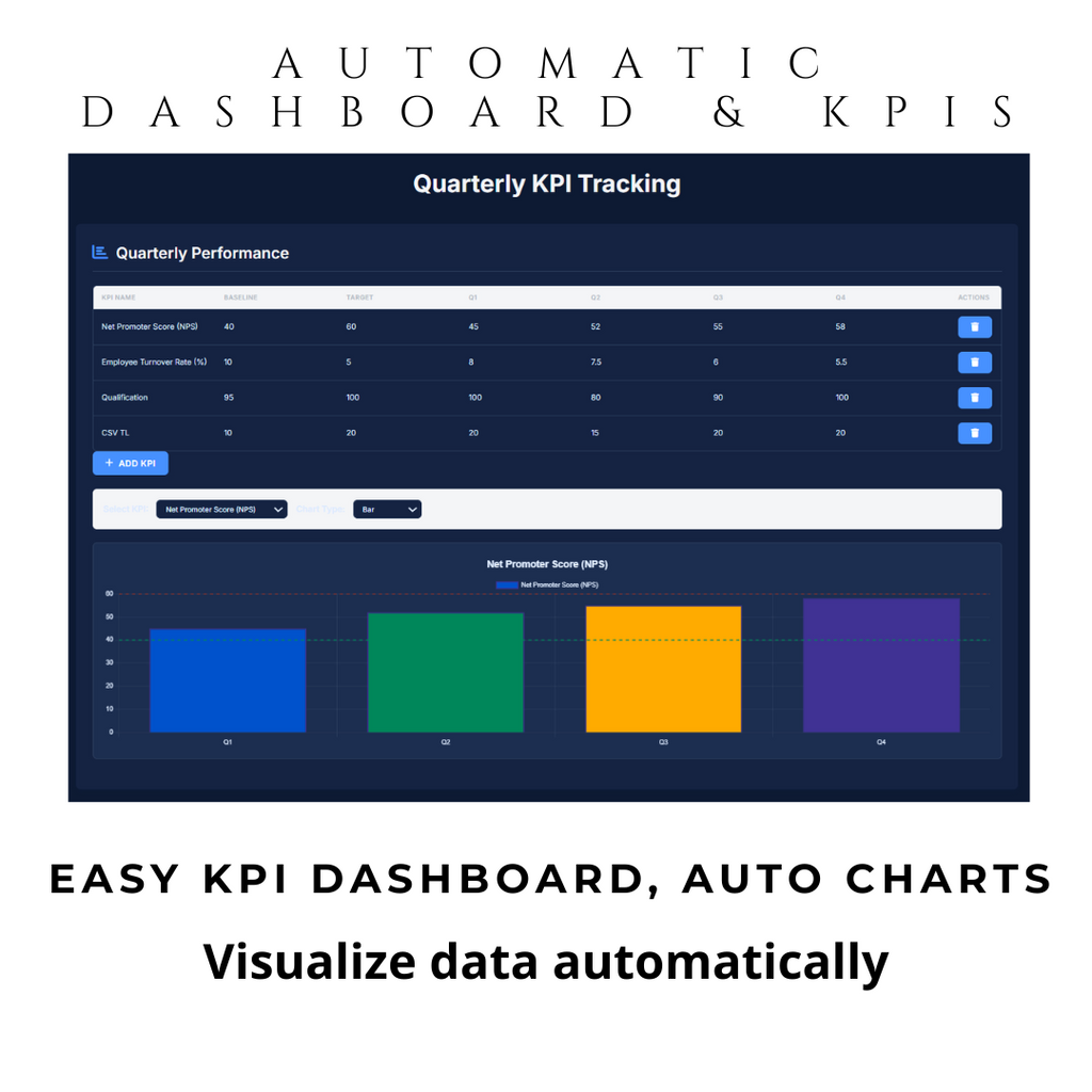 Smart Dashboard Pro: Custom KPI Dashboard Tool for Automatic Data Visualization