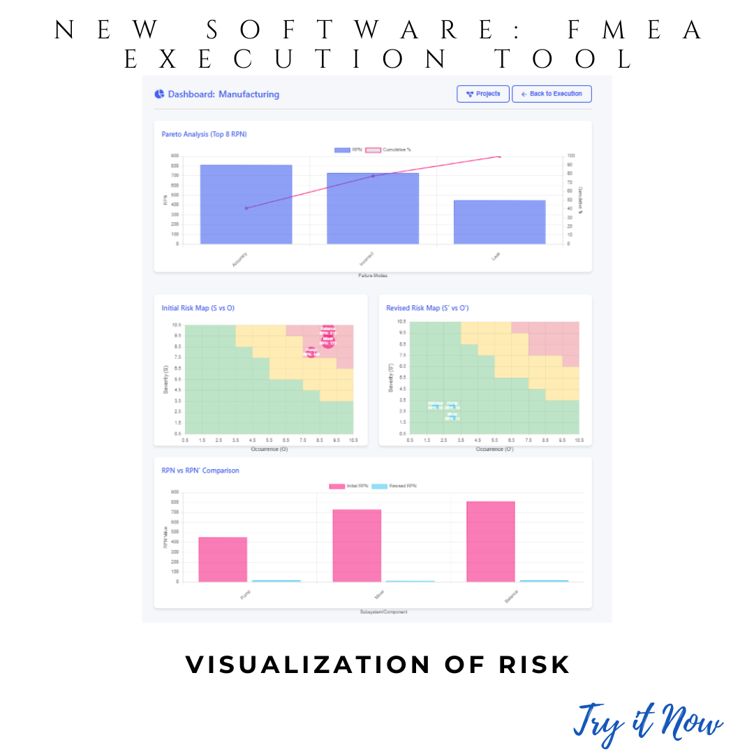 FMEA Software for Pharmaceutical Risk Management & Health Authorities Compliance