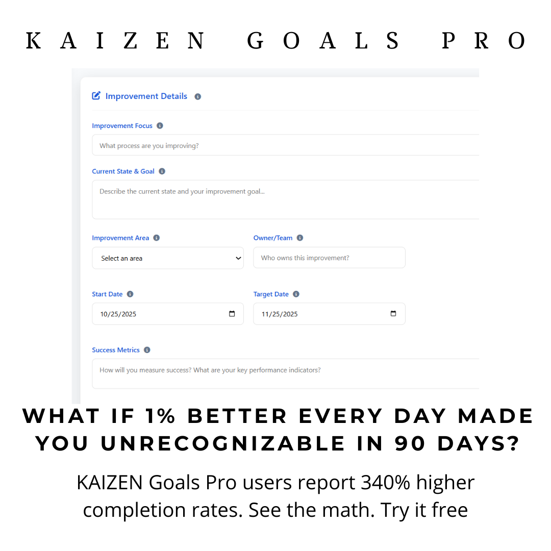 Kaizen Goals Pro APP: Unlock Continuous Improvement in your life