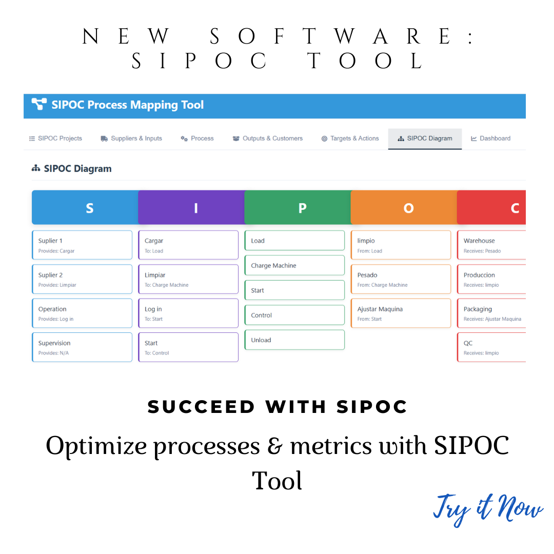 SIPOC Software for Pharma Workflow Mapping & Compliance