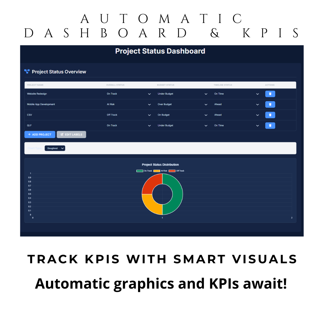 Automatic Dashboard & KPI: Real-Time Business Intelligence Tool