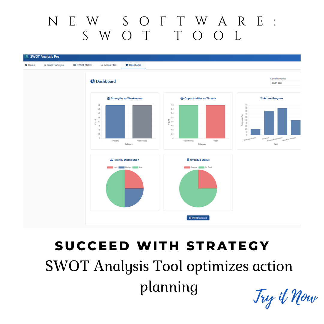 SWOT Analysis Software for Pharma Strategy & Regulatory Compliance