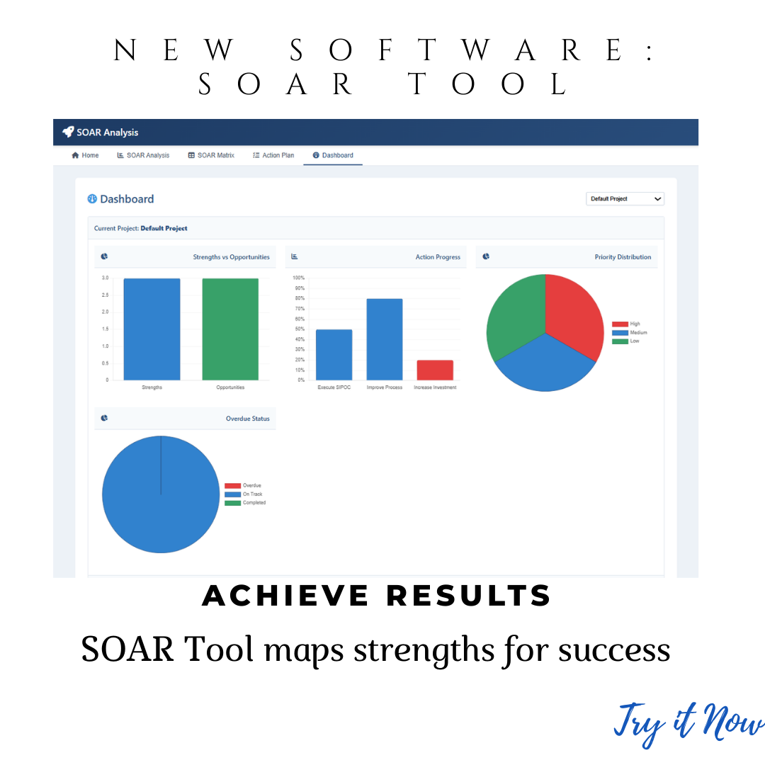 SOAR Analysis Software: Strategic Planning Tool for Pharma Vision & Innovation