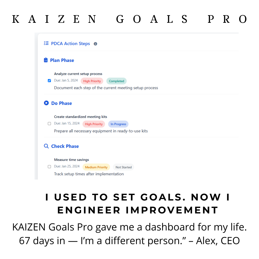 Kaizen Goals Pro APP: Unlock Continuous Improvement in your life