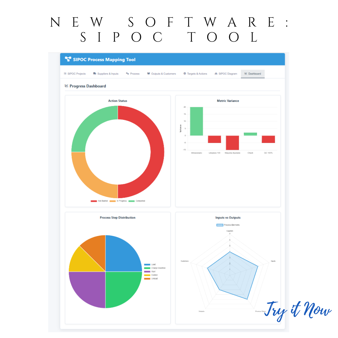 SIPOC Software for Pharma Workflow Mapping & Compliance