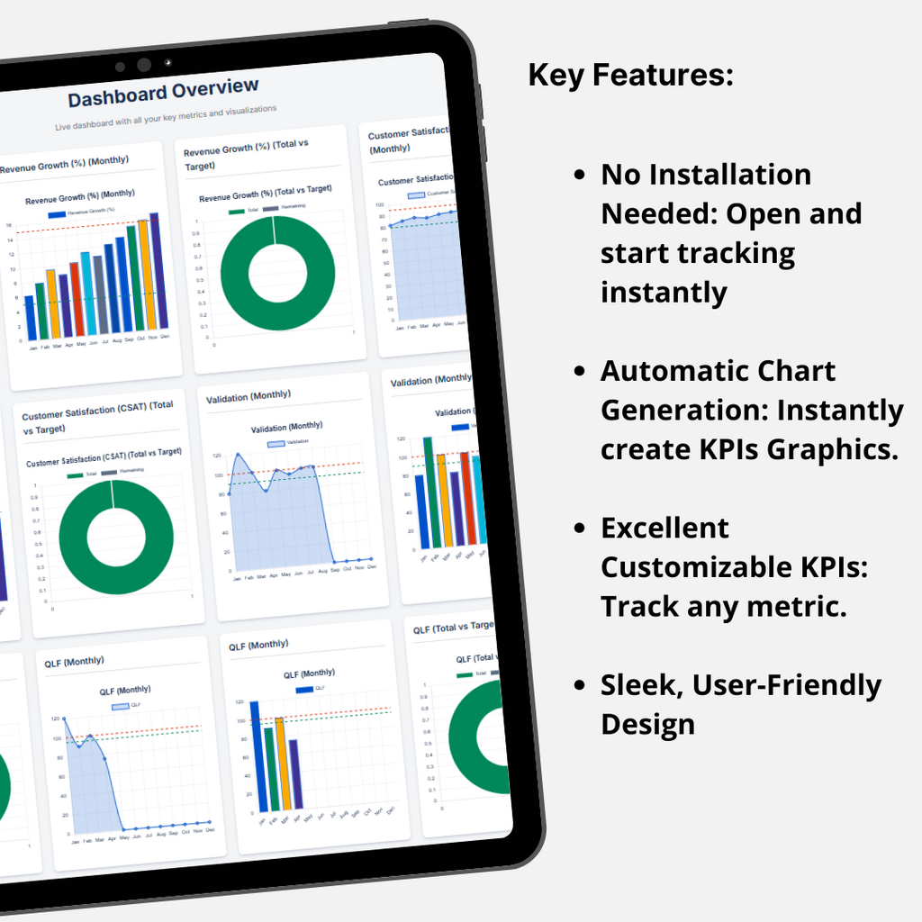 Automatic Dashboard & KPI: Real-Time Business Intelligence Tool