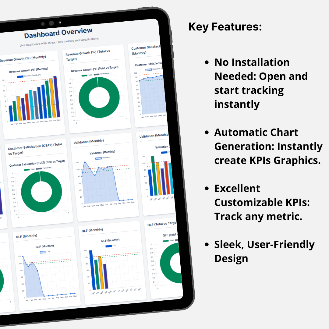 Automatic Dashboard & KPI: Real-Time Business Intelligence Tool