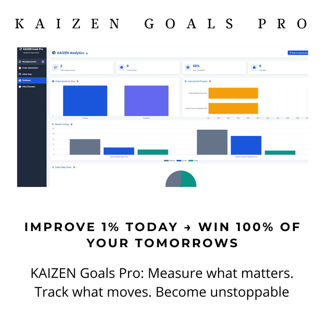 Kaizen Goals Pro APP: Unlock Continuous Improvement in your life