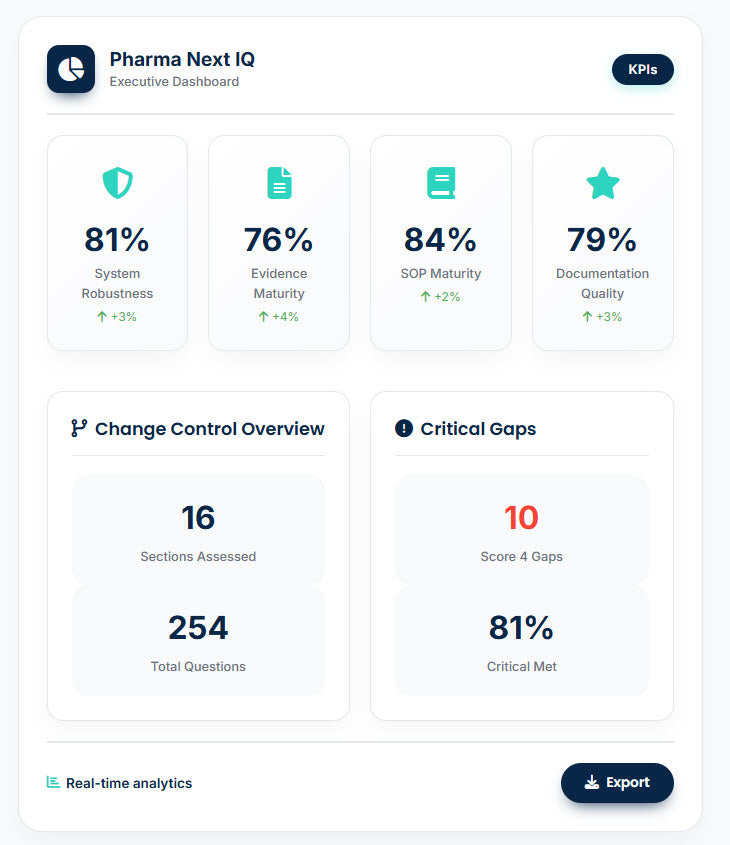 Change Control Maturity Assessment (CCMA) – La única herramienta digital para evaluar y elevar la madurez de tu sistema de Gestión de Cambios en la industria farmacéutica