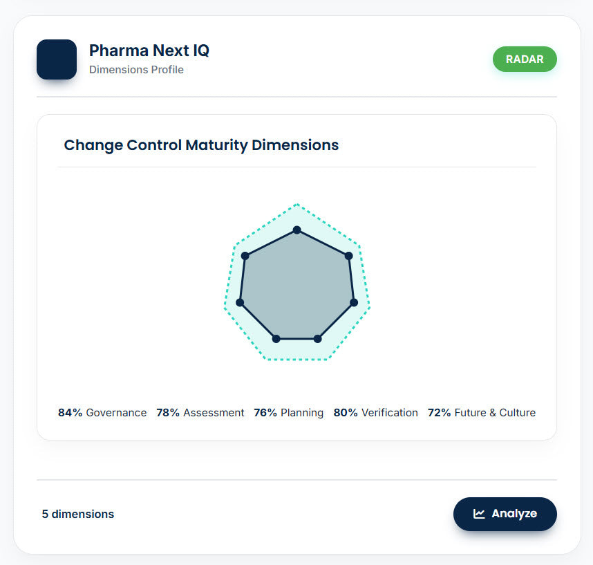 Change Control Maturity Assessment (CCMA) – La única herramienta digital para evaluar y elevar la madurez de tu sistema de Gestión de Cambios en la industria farmacéutica