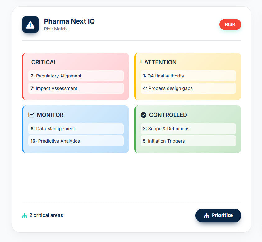 Change Control Maturity Assessment (CCMA) – La única herramienta digital para evaluar y elevar la madurez de tu sistema de Gestión de Cambios en la industria farmacéutica