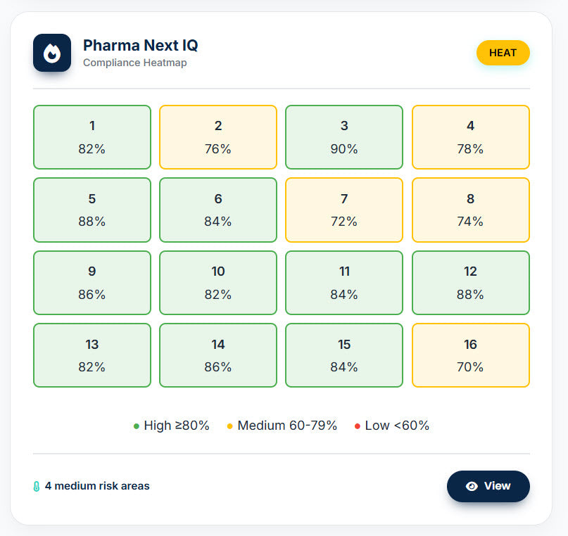 Change Control Maturity Assessment (CCMA) – La única herramienta digital para evaluar y elevar la madurez de tu sistema de Gestión de Cambios en la industria farmacéutica