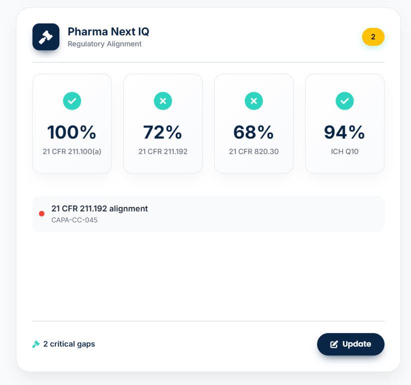 Change Control Maturity Assessment (CCMA) – La única herramienta digital para evaluar y elevar la madurez de tu sistema de Gestión de Cambios en la industria farmacéutica