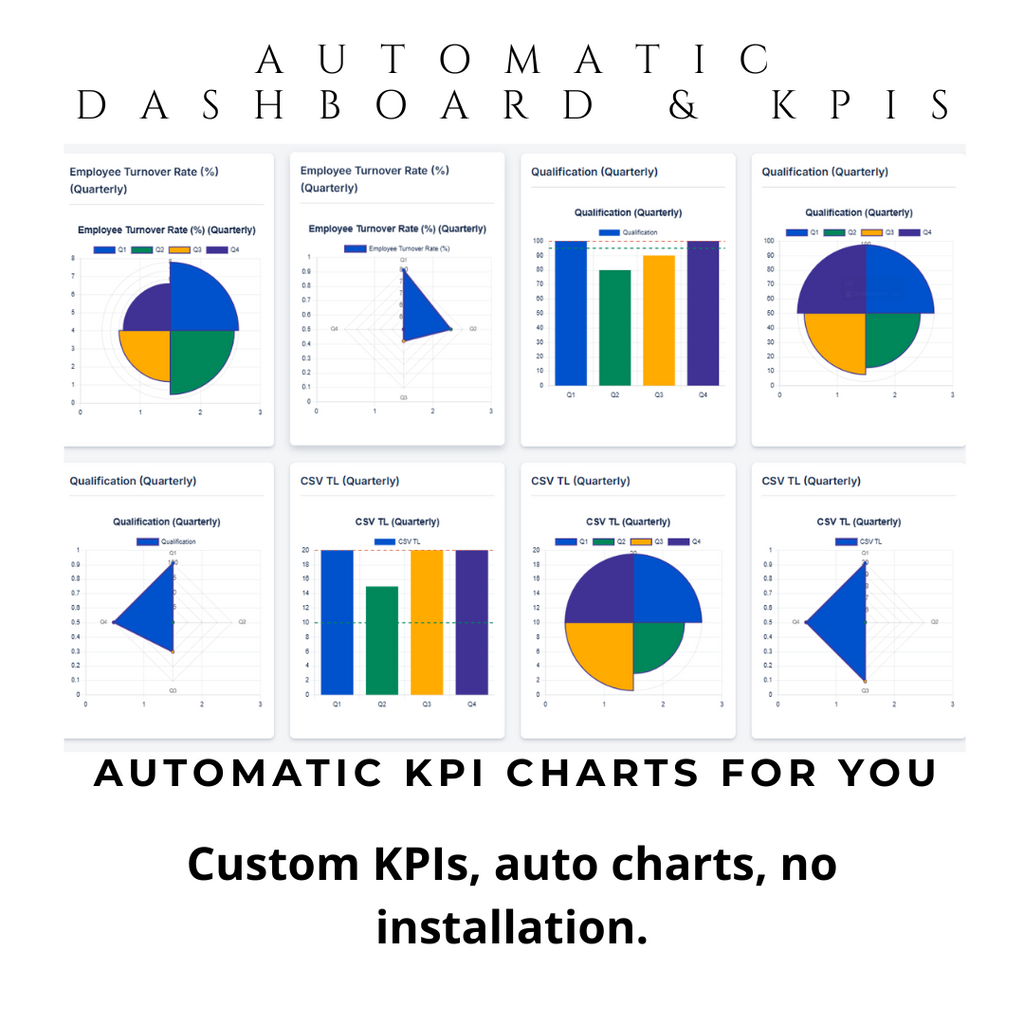 Automatic Dashboard & KPI: Real-Time Business Intelligence Tool