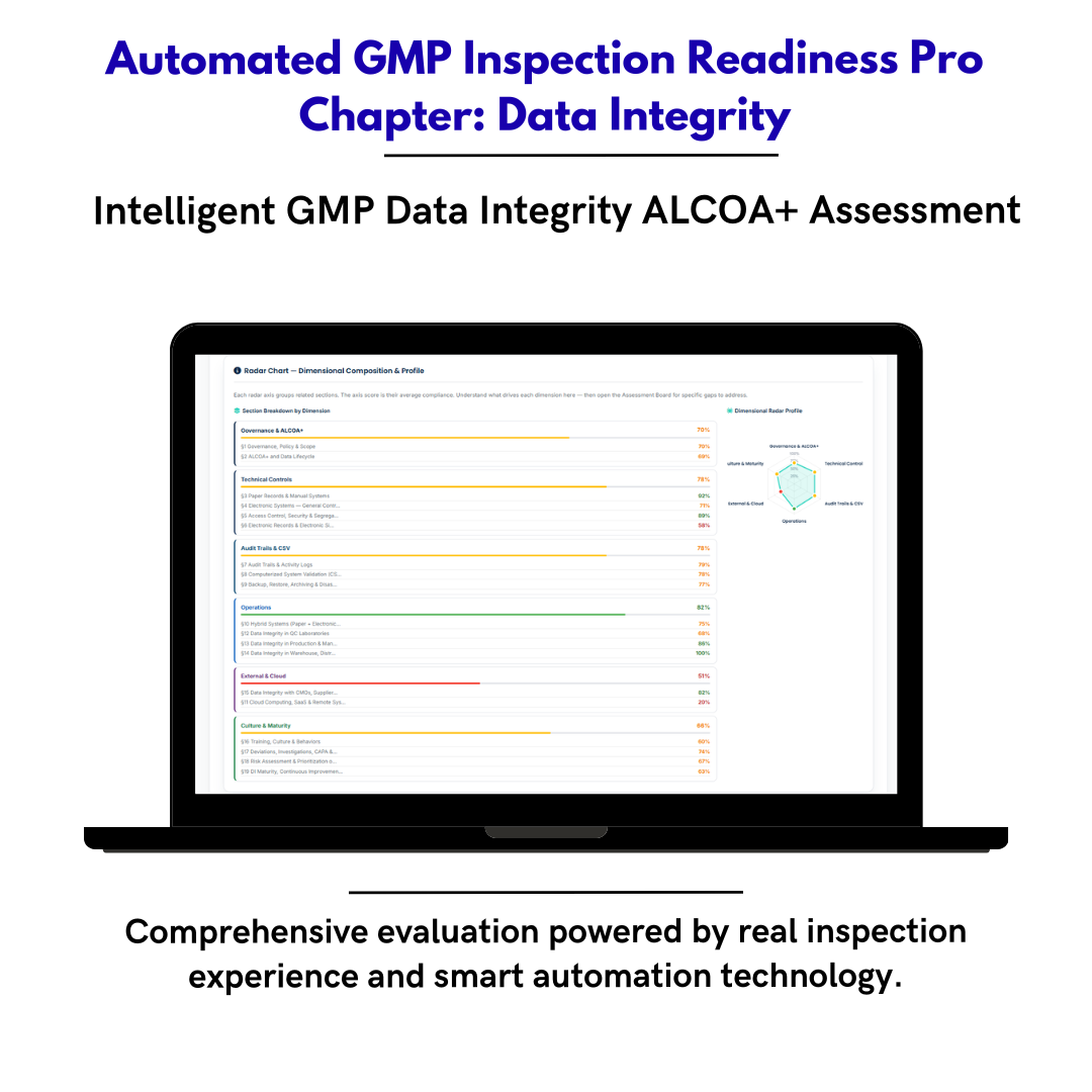 GMP Inspection Readiness Data Integrity ALCOA+ — Self-Assessment Framework