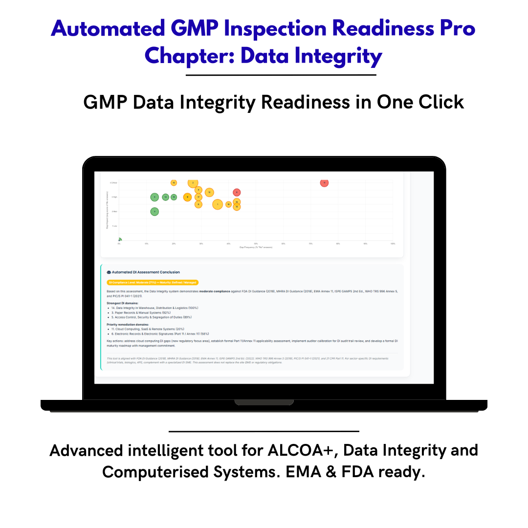GMP Inspection Readiness Data Integrity ALCOA+ — Self-Assessment Framework