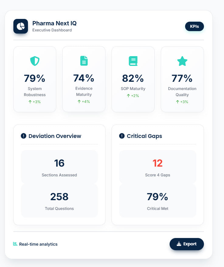 Deviaciones & Discrepancias Maturity Assessment: Evalúa tu Sistema de Desviaciones en Minutos sin Consultor – DDMA Automatizado (GMP & ISPE)
