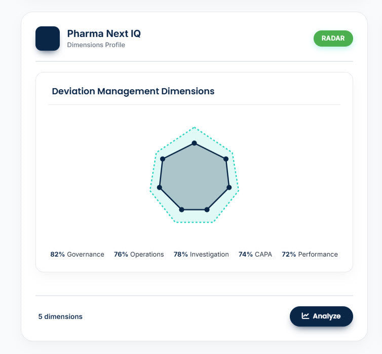 Deviaciones & Discrepancias Maturity Assessment: Evalúa tu Sistema de Desviaciones en Minutos sin Consultor – DDMA Automatizado (GMP & ISPE)