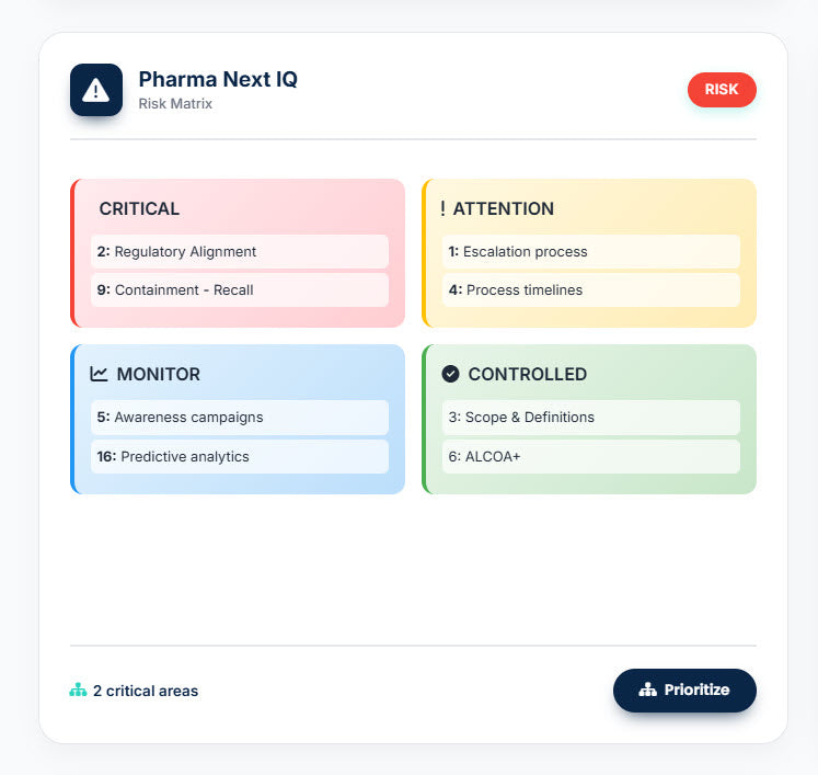 Deviaciones & Discrepancias Maturity Assessment: Evalúa tu Sistema de Desviaciones en Minutos sin Consultor – DDMA Automatizado (GMP & ISPE)