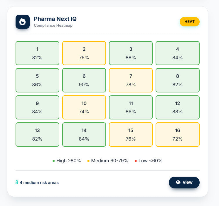 Deviaciones & Discrepancias Maturity Assessment: Evalúa tu Sistema de Desviaciones en Minutos sin Consultor – DDMA Automatizado (GMP & ISPE)