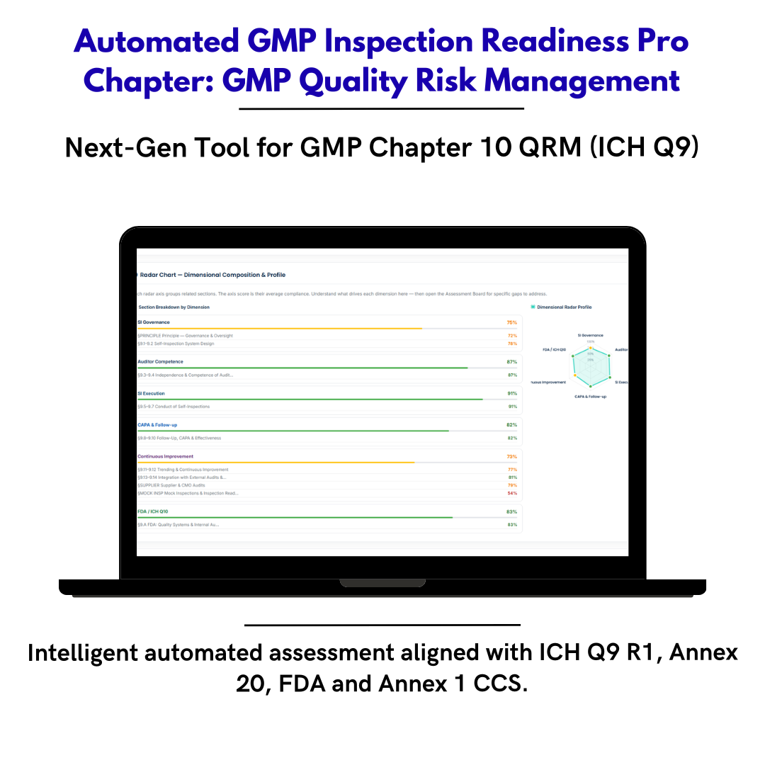 Inspection Readiness Chapter 10 — Quality Risk Management ICH Q9 Rev.1 Self-Assessment Framework