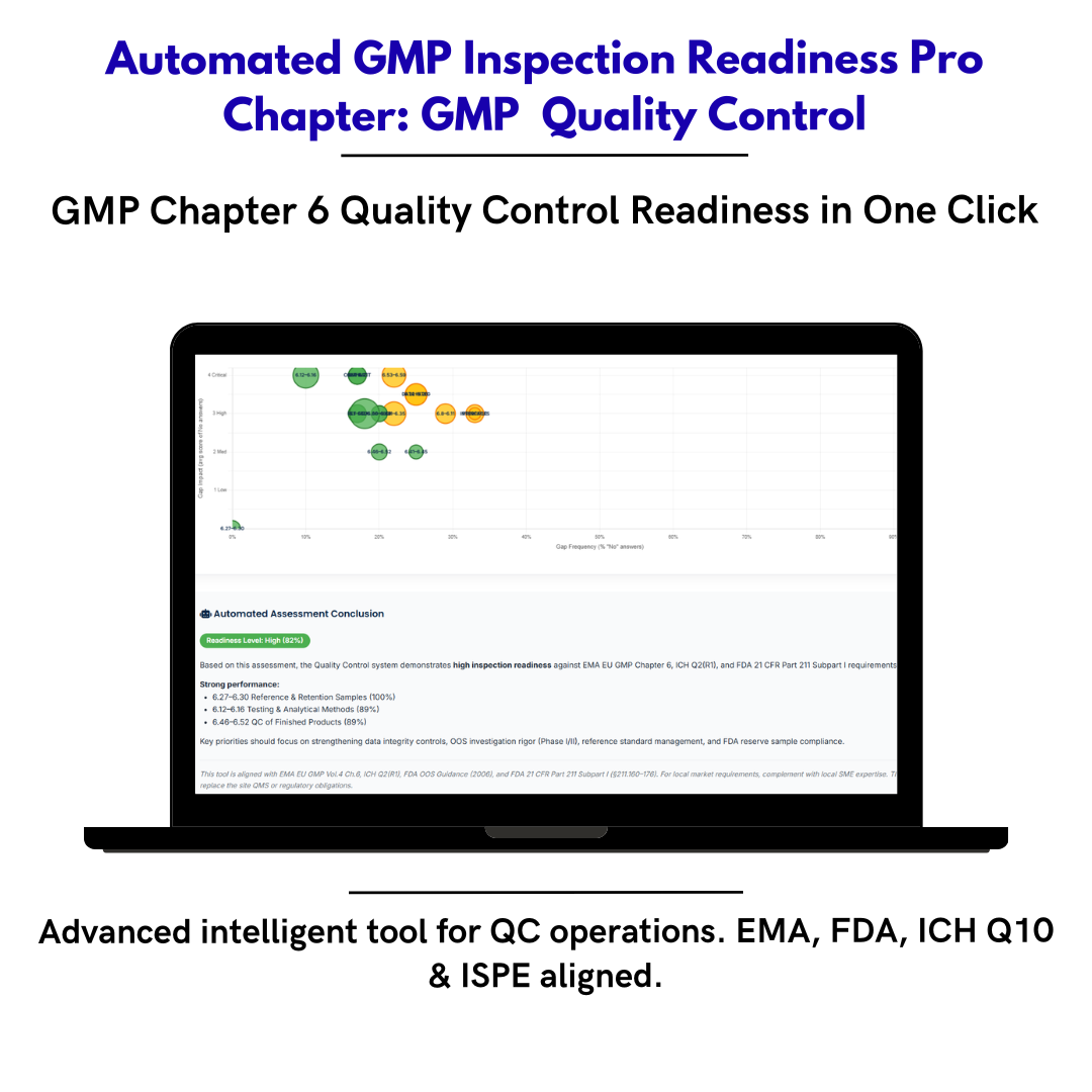 Inspection Readiness Chapter 6 — Quality Control Laboratory GMP Self-Assessment Framework