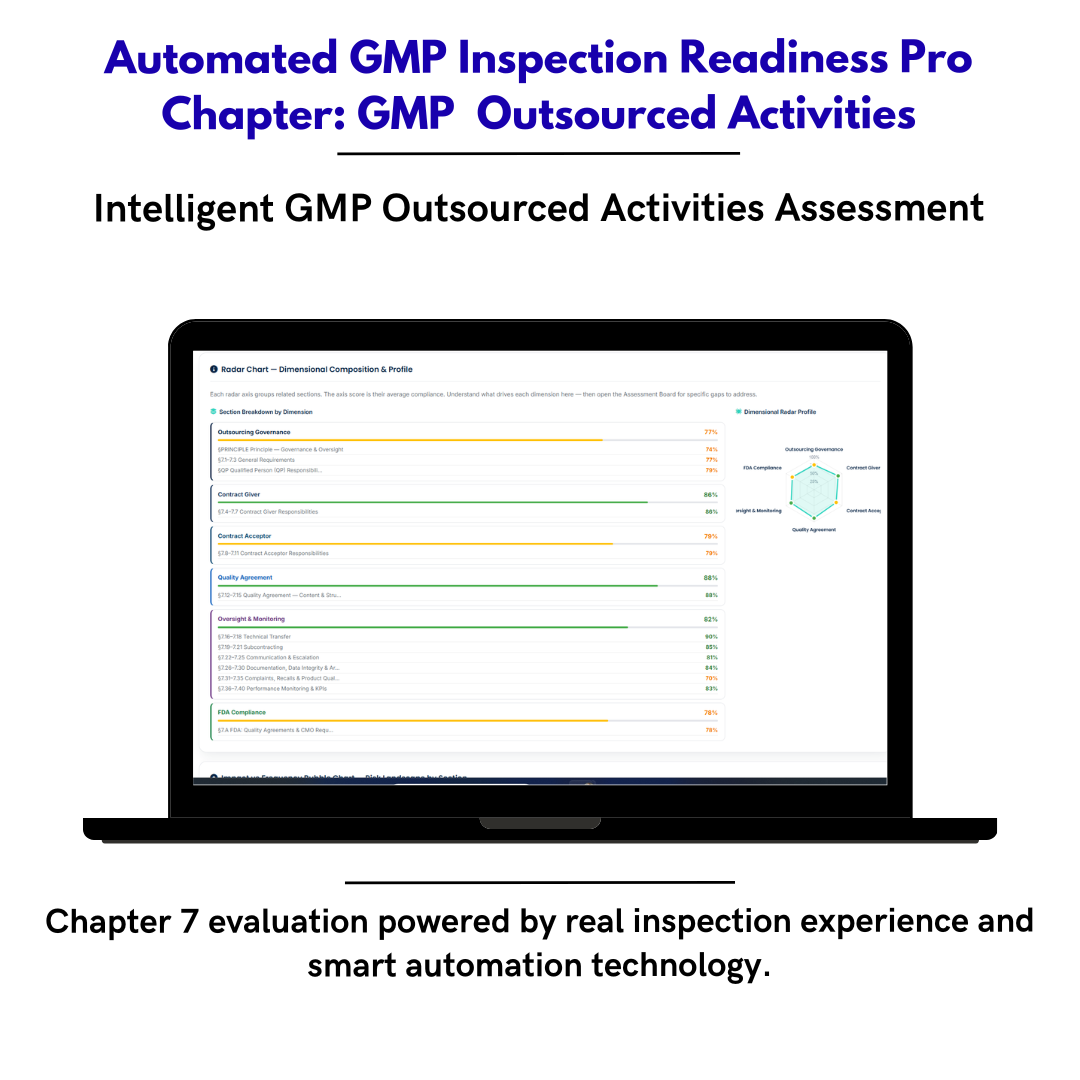 Inspection Readiness Chapter 7 — Outsourced Activities & Vendors GMP Self-Assessment Framework